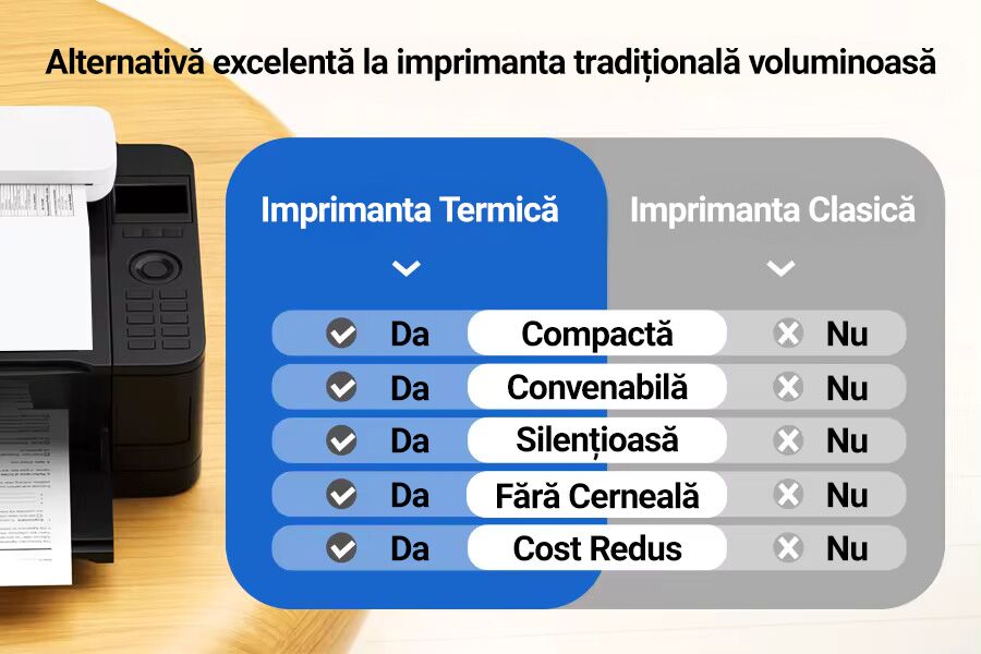 Imprimanta termica pentru tatuaje, portabila, fara fir, nu necesita tus, suporta formaturi pana in A4, Bluetooth, USB, compatibila cu iOS / Android / Windows / MacOS, foi incluse, alb cocos - imagine 4